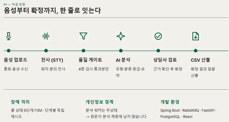 상담 음성데이터 AI POC 대표 이미지